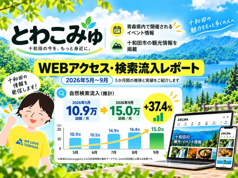 とわこみゅWEBアクセス実績｜2026年5〜9月の検索流入推移と地域サイト比較